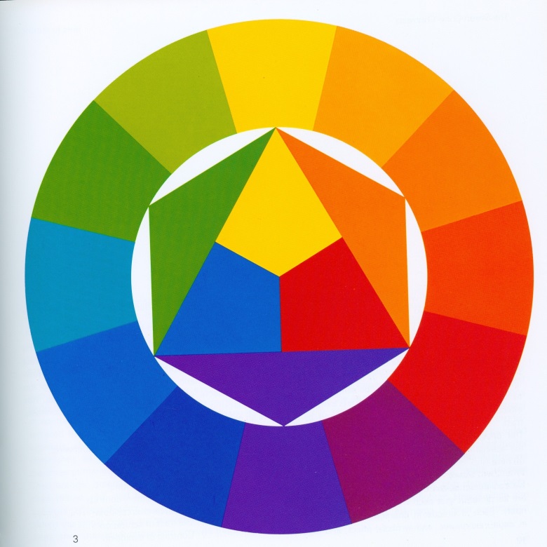 Choosing the RIGHT Colour for your Wedding